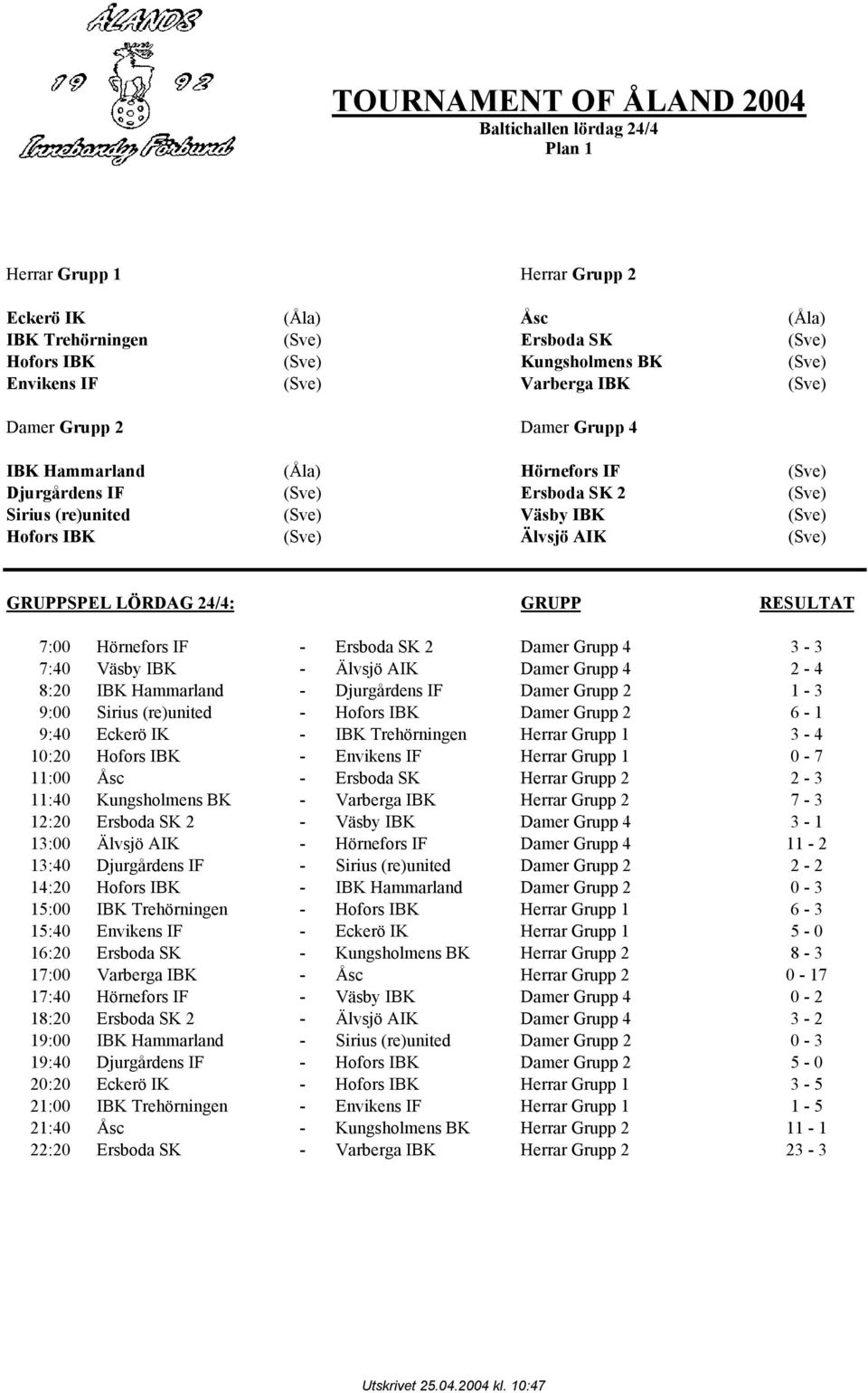 (Sve) Älvsjö AIK (Sve) GRUPPSPEL LÖRDAG 24/4: GRUPP RESULTAT 7:00 Hörnefors IF - Ersboda SK 2 Damer Grupp 4 3-3 7:40 Väsby IBK - Älvsjö AIK Damer Grupp 4 2-4 8:20 IBK Hammarland - Djurgårdens IF