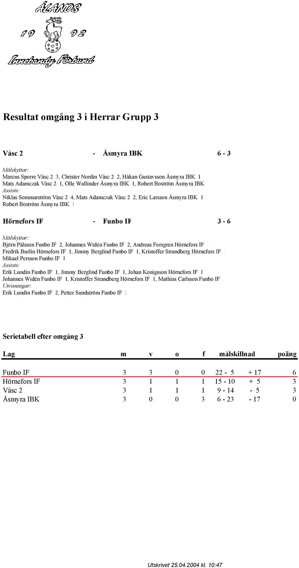 Funbo IF 2, Andreas Forsgren Hörnefors IF 1 Fredrik Burlin Hörnefors IF 1, Jimmy Berglind Funbo IF 1, Kristoffer Strandberg Hörnefors IF 1 Mikael Persson Funbo IF 1 Erik Lundin Funbo IF 1, Jimmy