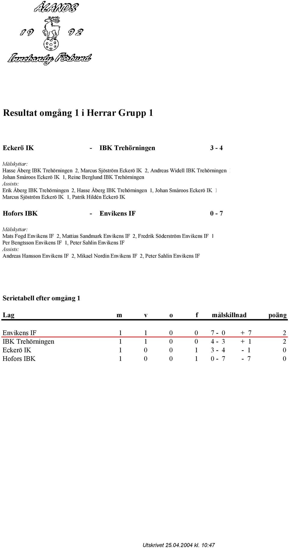 Envikens IF 0-7 Mats Fogd Envikens IF 2, Mattias Sandmark Envikens IF 2, Fredrik Söderström Envikens IF 1 Per Bengtsson Envikens IF 1, Peter Sahlin Envikens IF Andreas Hansson Envikens IF 2,