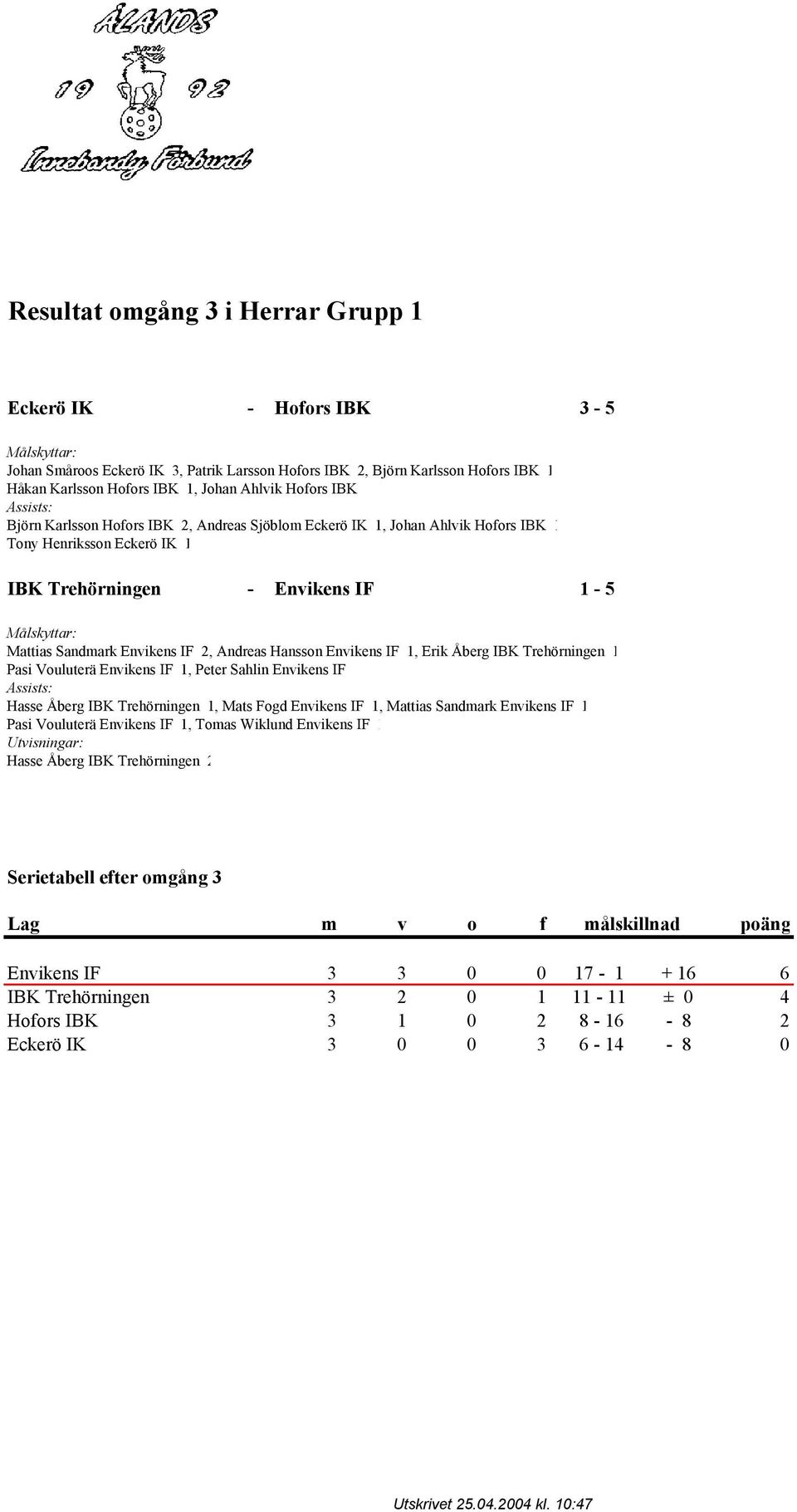 Envikens IF 1, Erik Åberg IBK Trehörningen 1 Pasi Vouluterä Envikens IF 1, Peter Sahlin Envikens IF Hasse Åberg IBK Trehörningen 1, Mats Fogd Envikens IF 1, Mattias Sandmark Envikens IF 1 Pasi