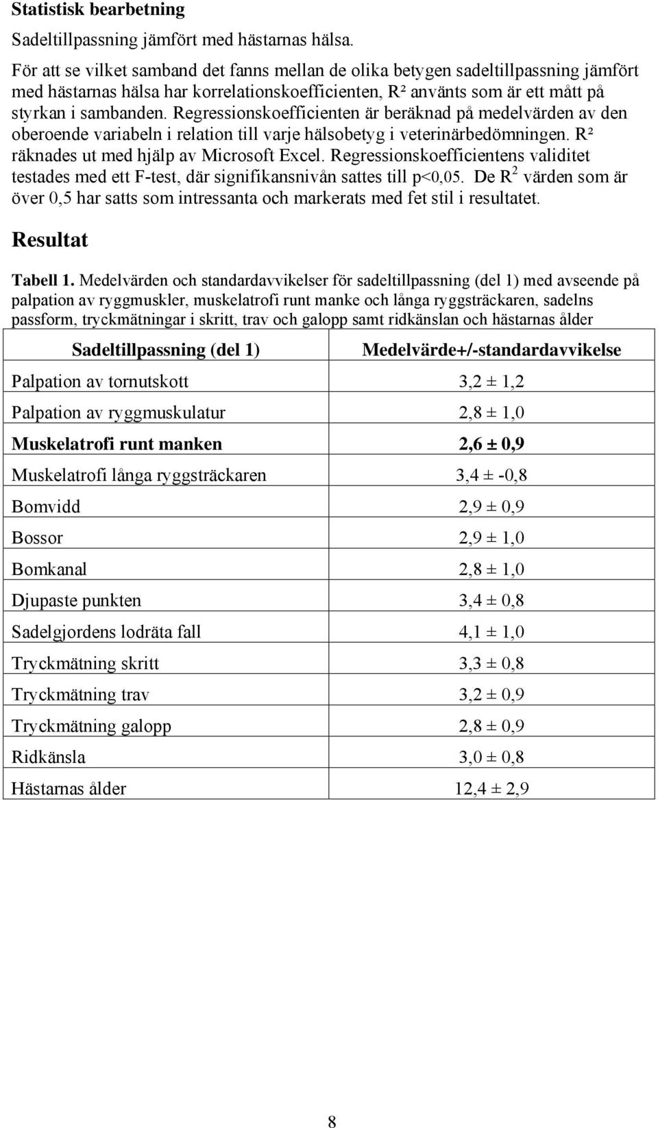 Regressionskoefficienten är beräknad på medelvärden av den oberoende variabeln i relation till varje hälsobetyg i veterinärbedömningen. R² räknades ut med hjälp av Microsoft Excel.