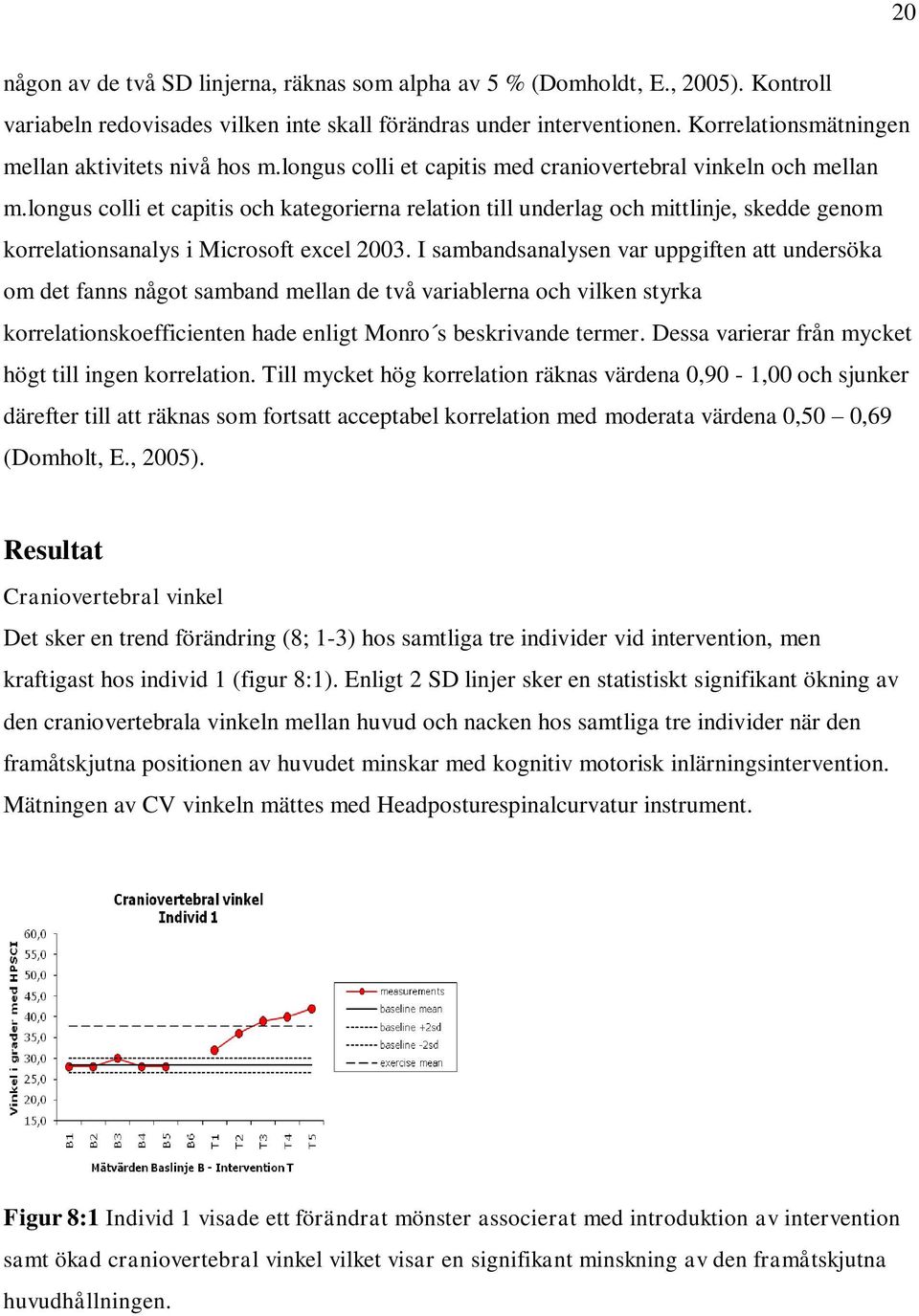 longus colli et capitis och kategorierna relation till underlag och mittlinje, skedde genom korrelationsanalys i Microsoft excel 2003.