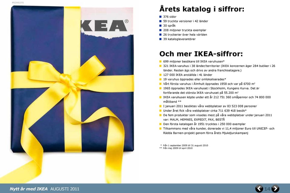 ) 127 000 IKEA anställda i 41 länder 19 varuhus öppnades eller omlokaliserades* Vårt första varuhus i Älmhult öppnades 1958 och var på 6700 m2 1965 öppnades IKEA varuhuset i Stockholm, Kungens Kurva.