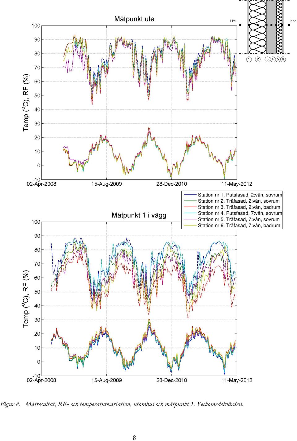 temperaturvariation,