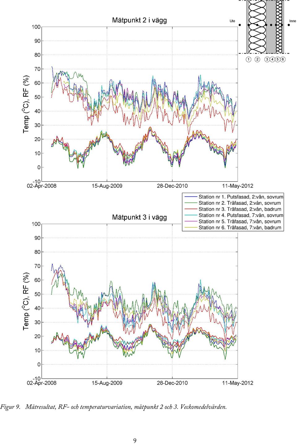 temperaturvariation,