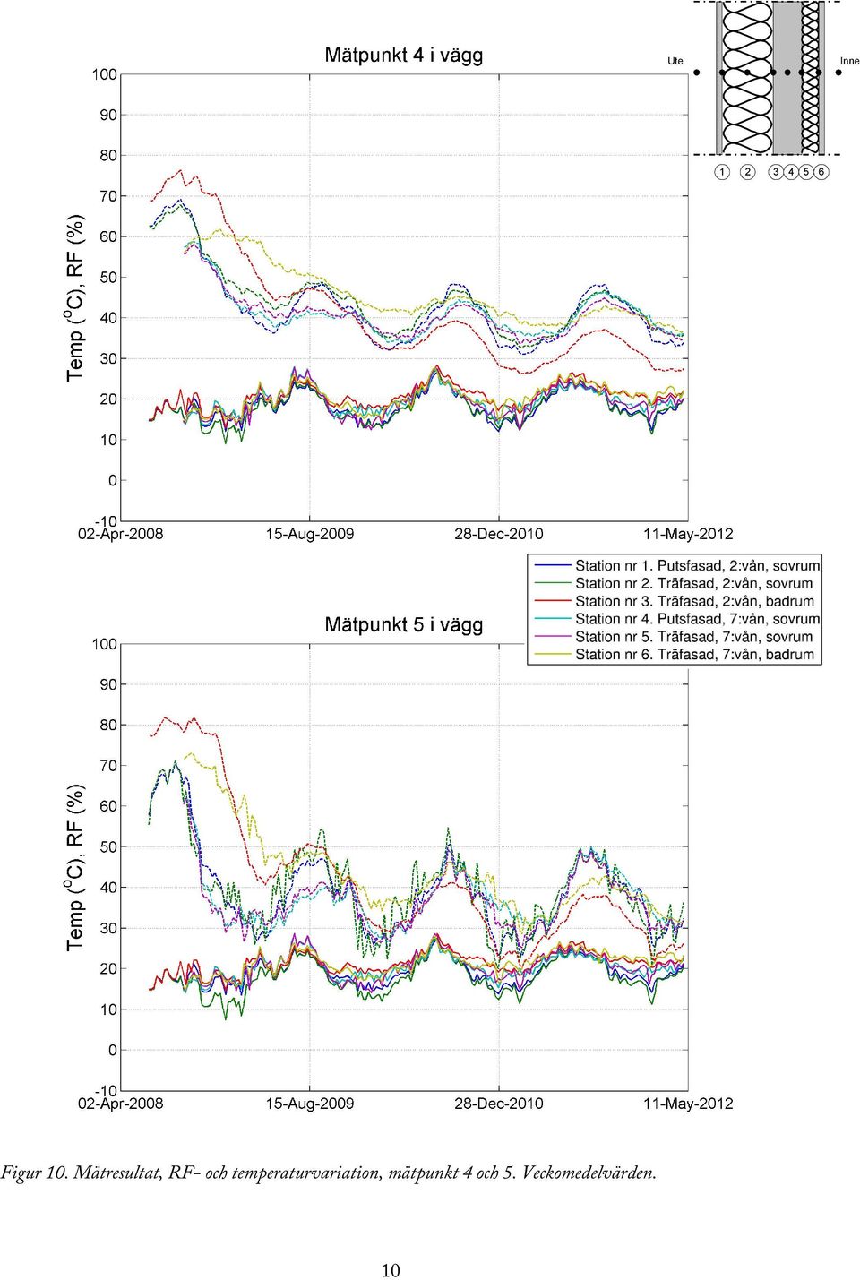 temperaturvariation,