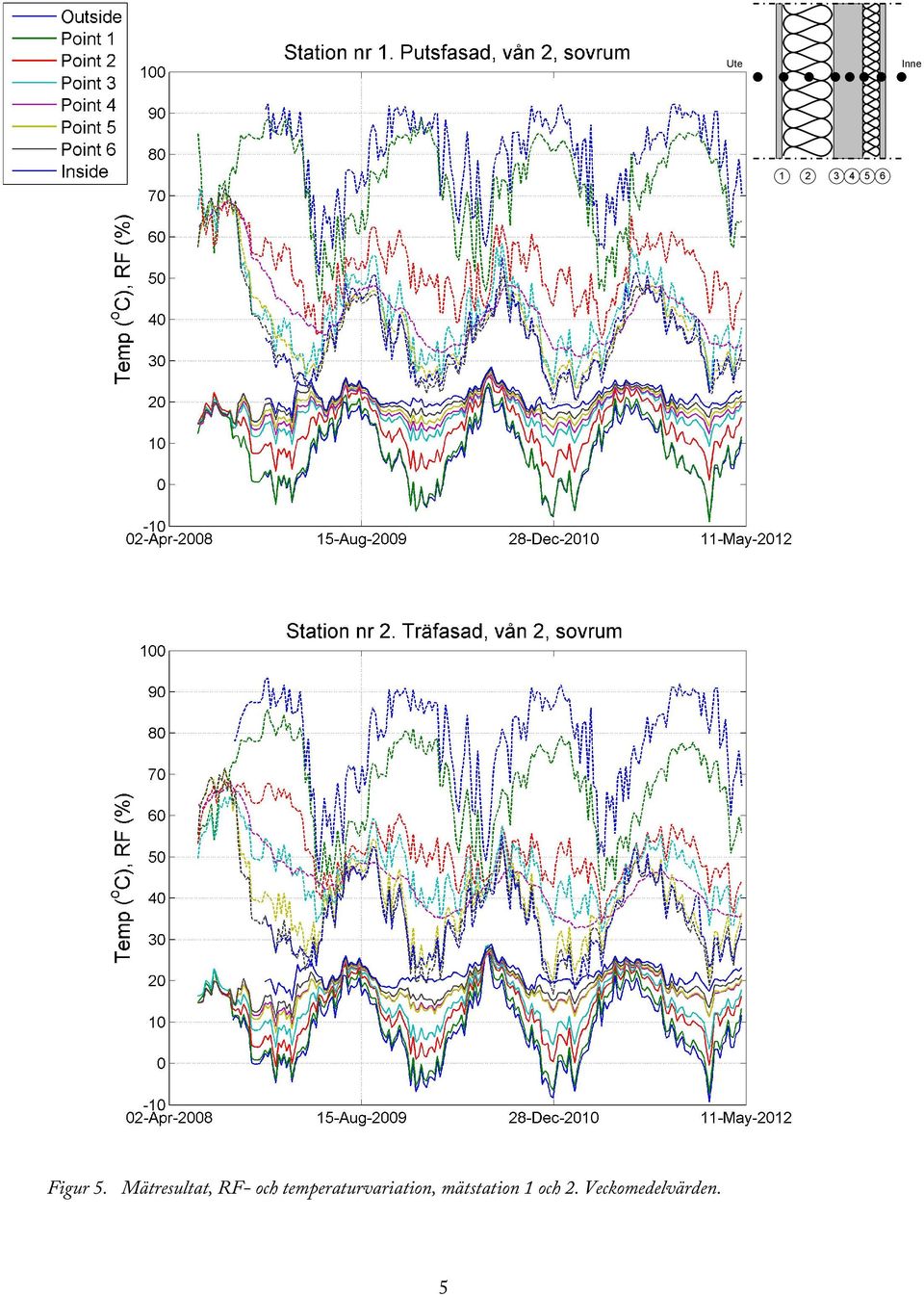 temperaturvariation,