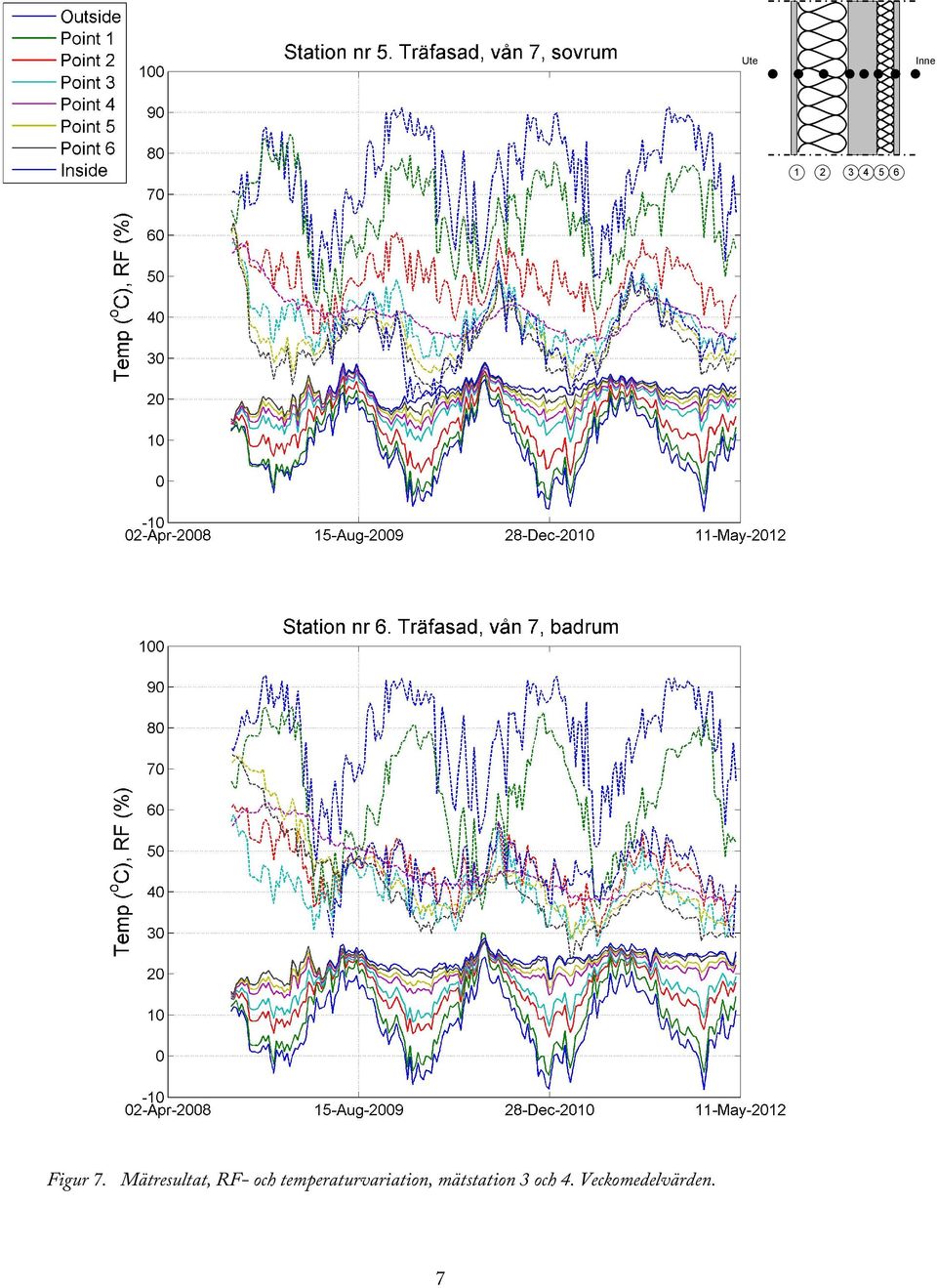 temperaturvariation,