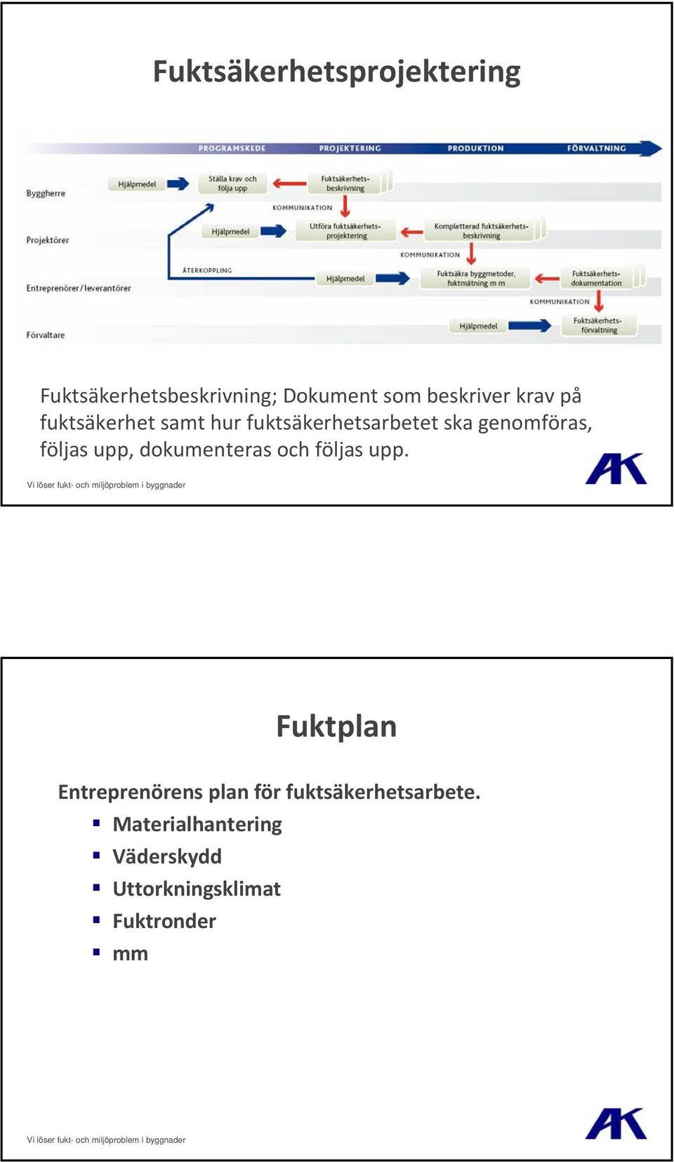 upp, dokumenteras och följas upp.