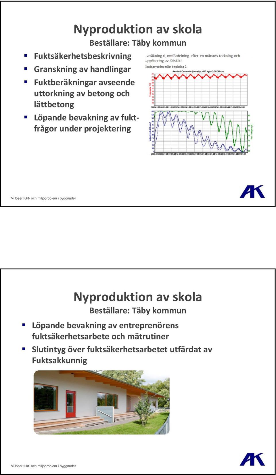 under projektering Nyproduktion av skola Beställare: Täby kommun Löpande bevakning av