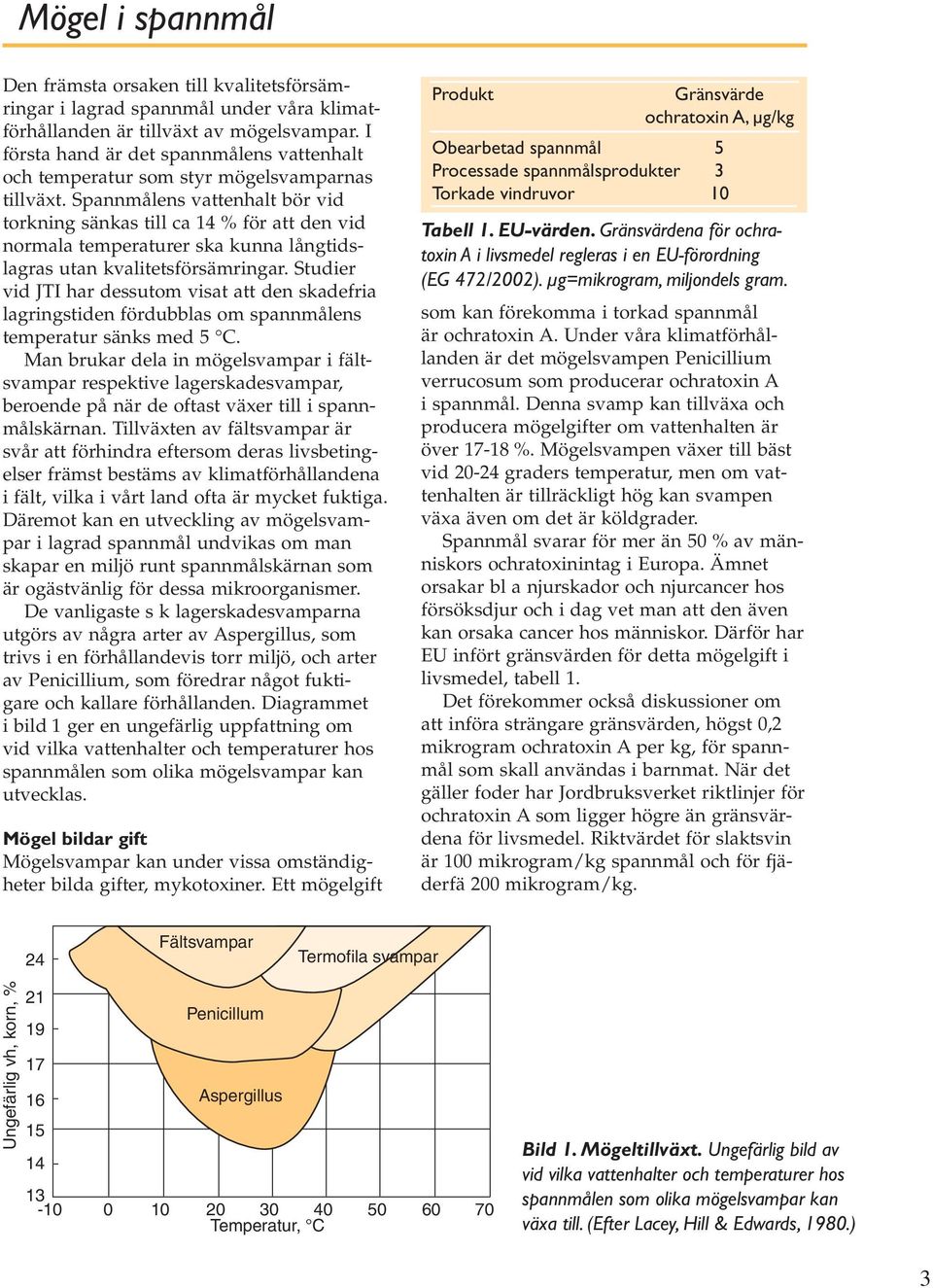 Spannmålens vatten halt bör vid torkning sänkas till ca 14 % för att den vid normala temperaturer ska kunna långtidslagras utan kvalitetsförsämringar.