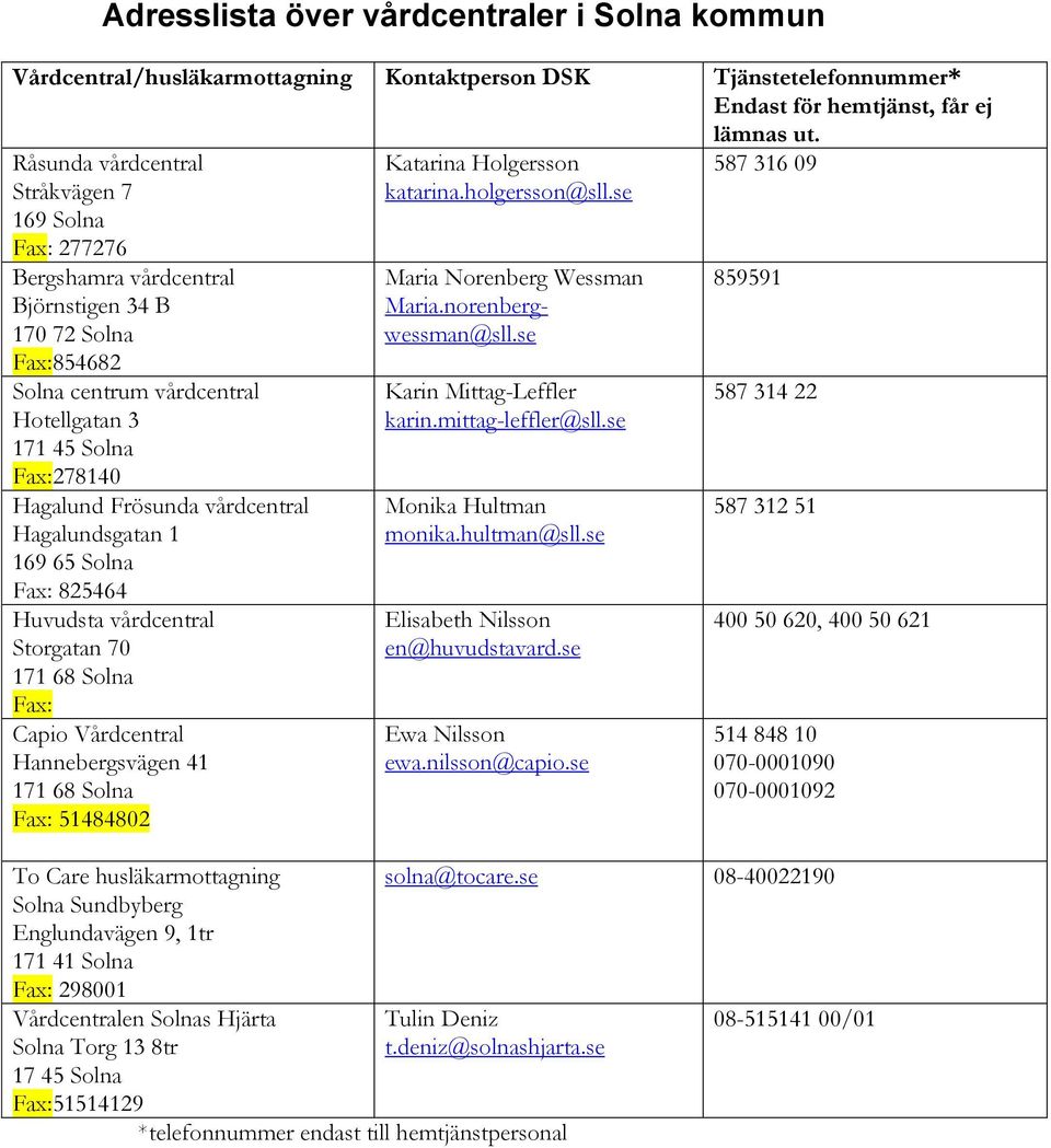 Frösunda vårdcentral Hagalundsgatan 1 169 65 Solna Fax: 825464 Huvudsta vårdcentral Storgatan 70 171 68 Solna Fax: Capio Vårdcentral Hannebergsvägen 41 171 68 Solna Fax: 51484802 To Care