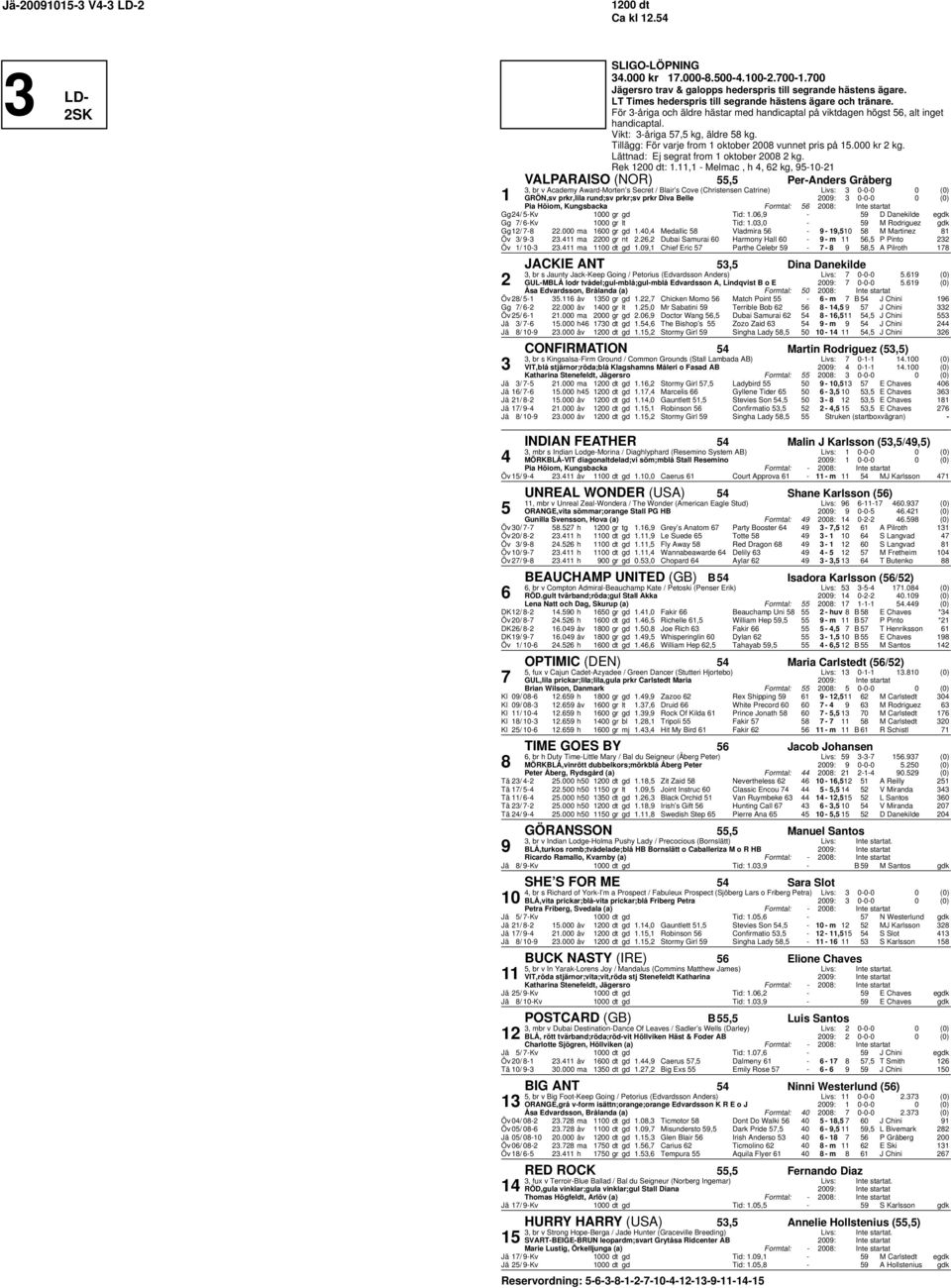 , - Melmac, h, 6 kg, -0- VALPARAISO (NOR), Per-Anders Gråberg 3, br v Academy Award-Morten s Secret / Blair s Cove (Christensen Catrine) Livs: 3 0-0-0 0 (0) GRÖN,sv prkr,lila rund;sv prkr;sv prkr