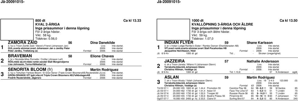 GUL,svarta sömmar;svart Johansson Jan o Jardby Peter 00: Inte startat Peter Jardby, Trelleborg (a) Formtal: - 008: Inte startat BRAVEMAN 8 Elione Chaves, br v Nicolotte-Miss Ponnelle / Crofter