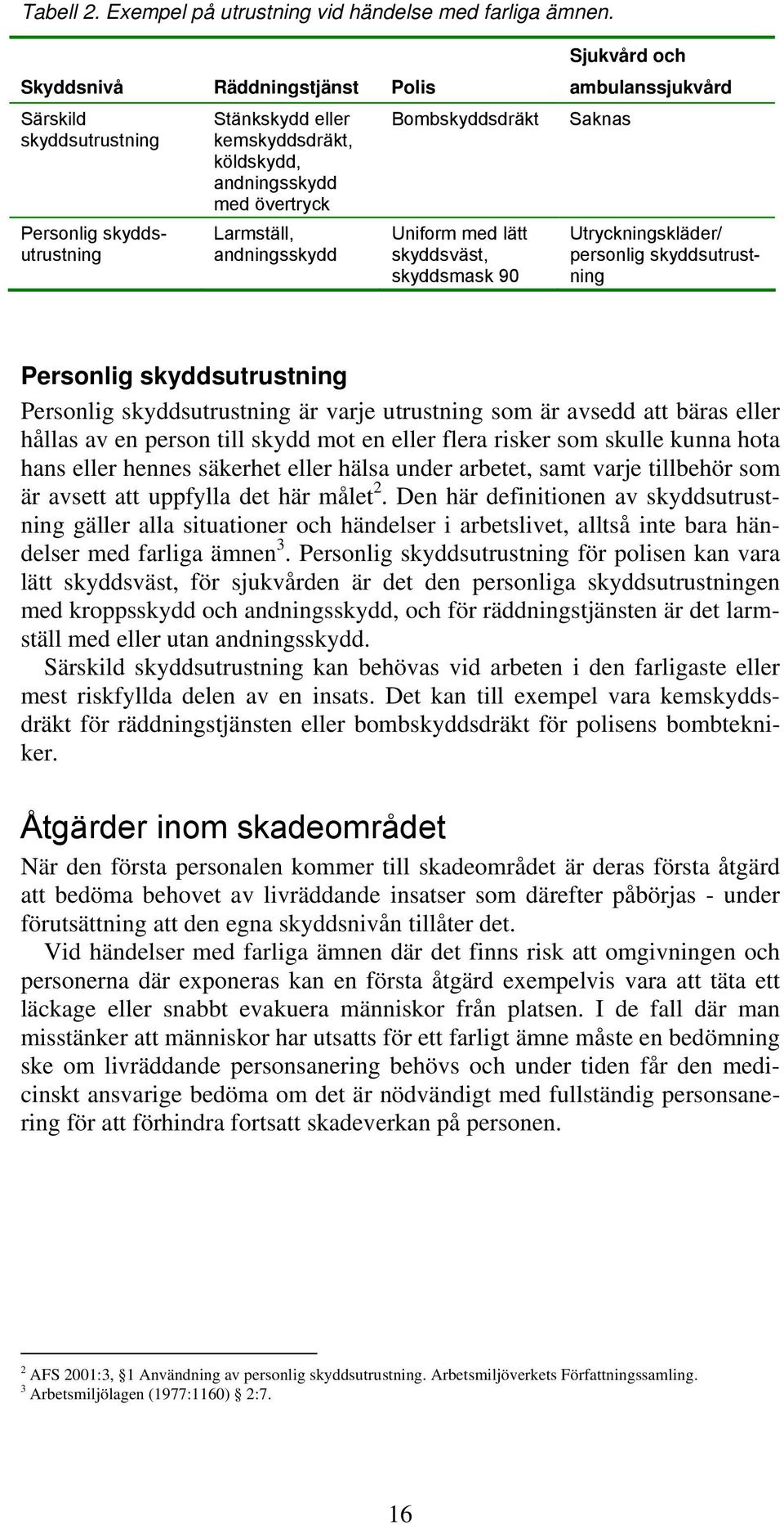 Uniform med lätt skyddsväst, skyddsmask 90 Sjukvård och ambulanssjukvård Saknas Utryckningskläder/ personlig skyddsutrustning Personlig skyddsutrustning Personlig skyddsutrustning är varje utrustning