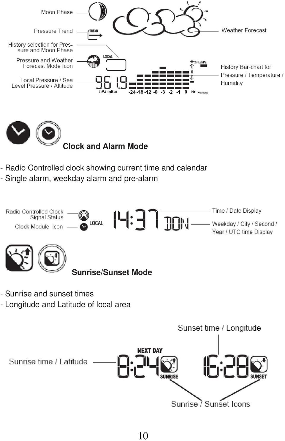 weekday alarm and pre-alarm Sunrise/Sunset Mode -