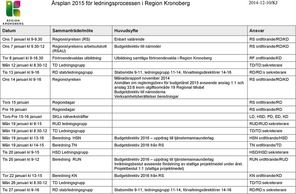 30- Tis 13 januari kl 9-16 RD stab/ledningsgrupp Stabsmöte 9-11, ledningsgrupp 11-14, förvaltningsdirektörer 14-16 RD/RD:s sekreterare Ons 14 januari kl 9-16 Regionstyrelsen Månadsrapport november