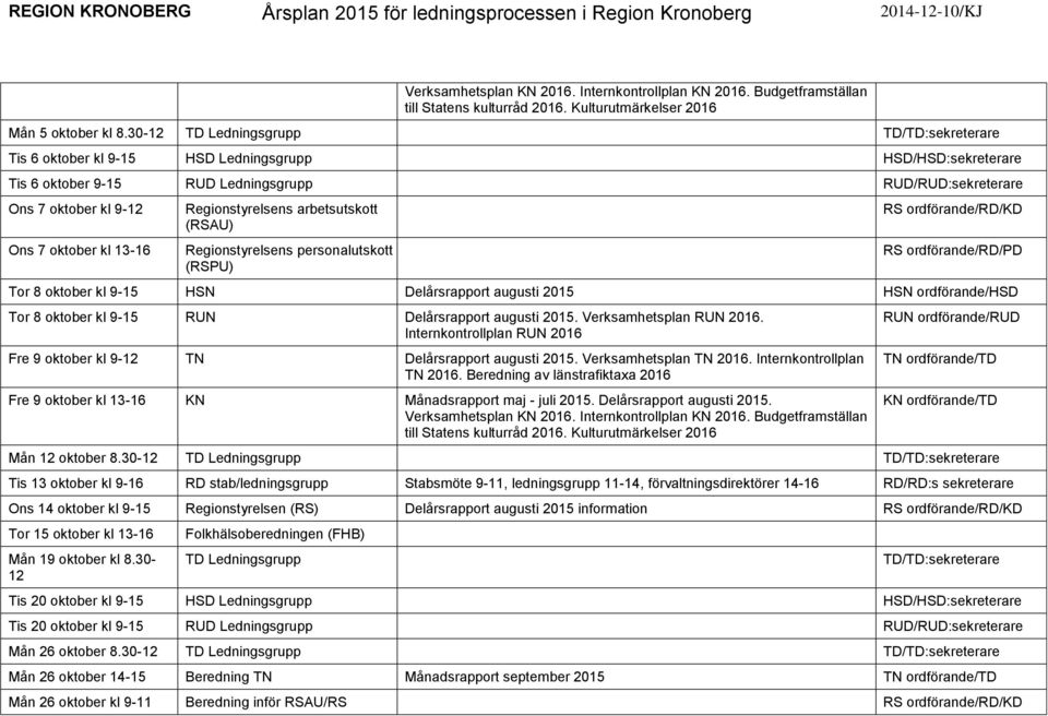 (RSPU) RS ordförande/rd/pd Tor 8 oktober kl 9-15 HSN Delårsrapport augusti 2015 HSN ordförande/hsd Tor 8 oktober kl 9-15 RUN Delårsrapport augusti 2015. Verksamhetsplan RUN 2016.