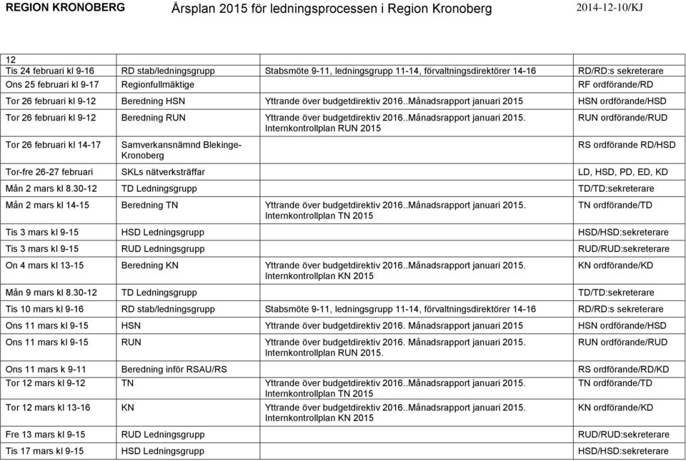 .Månadsrapport januari 2015.