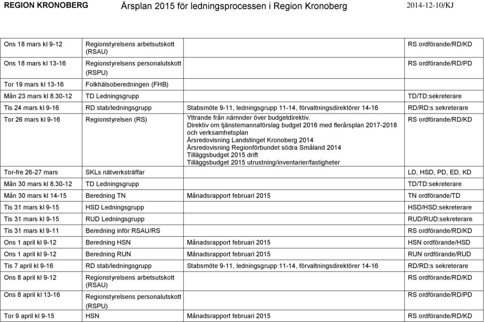 budgetdirektiv.