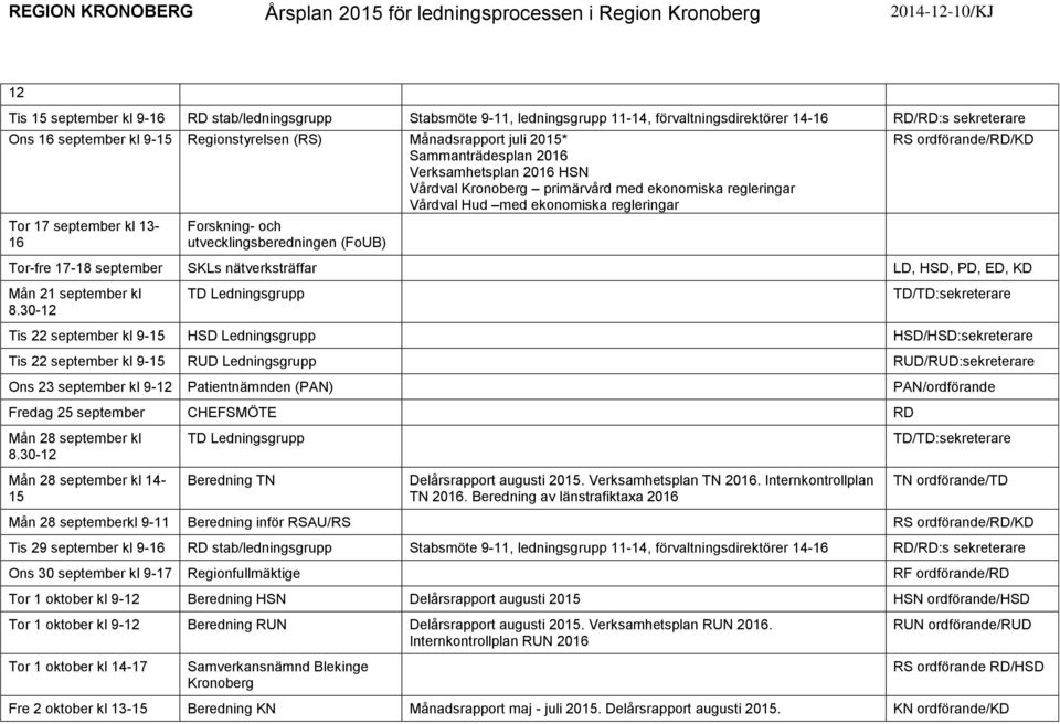 utvecklingsberedningen (FoUB) Tor-fre 17-18 september SKLs nätverksträffar LD, HSD, PD, ED, KD Mån 21 september kl 8.