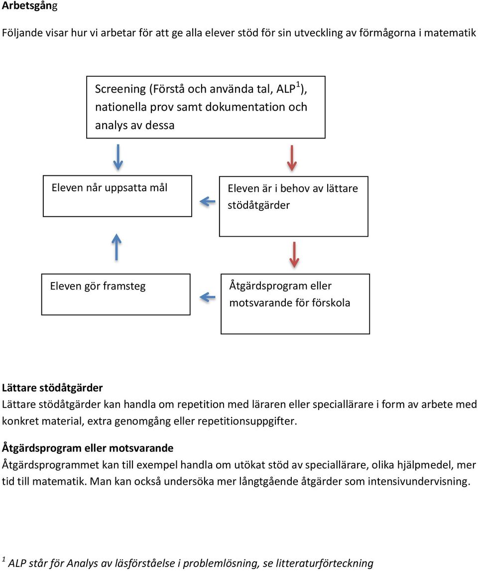 handla om repetition med läraren eller speciallärare i form av arbete med konkret material, extra genomgång eller repetitionsuppgifter.