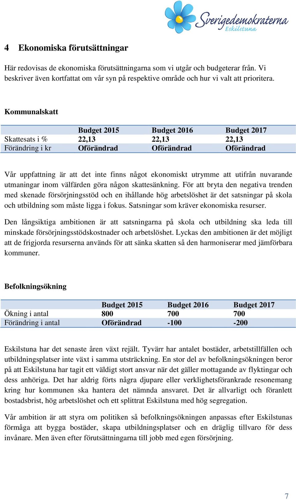 Kommunalskatt Budget 2015 Budget 2016 Budget 2017 Skattesats i % 22,13 22,13 22,13 Förändring i kr Oförändrad Oförändrad Oförändrad Vår uppfattning är att det inte finns något ekonomiskt utrymme att