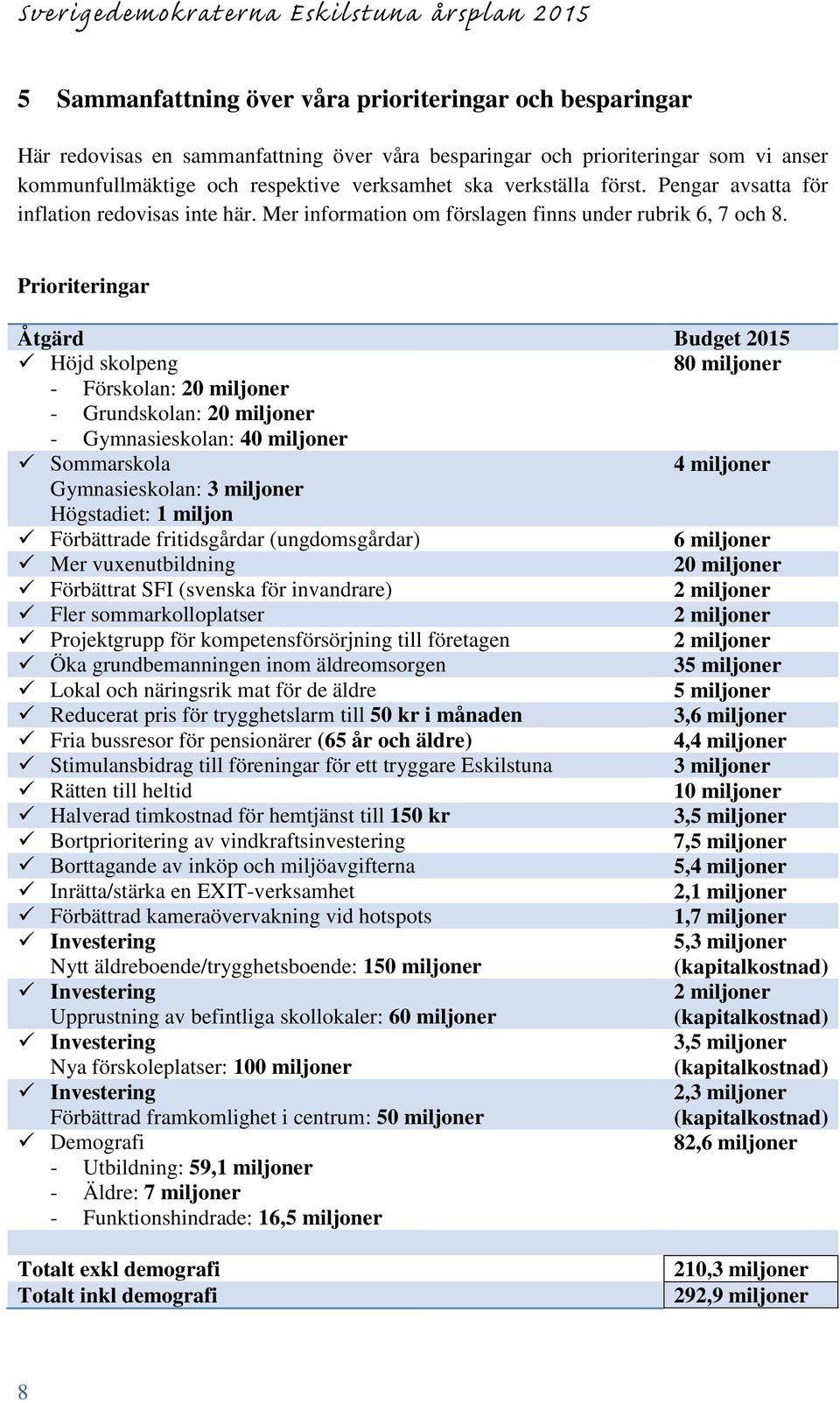 Prioriteringar Åtgärd Budget 2015 Höjd skolpeng 80 miljoner - Förskolan: 20 miljoner - Grundskolan: 20 miljoner - Gymnasieskolan: 40 miljoner Sommarskola 4 miljoner Gymnasieskolan: 3 miljoner