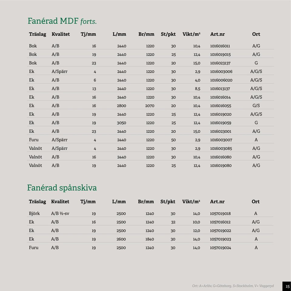 1220 30 4,0 1016006020 A/G/S Ek A/B 13 2440 1220 30 8,5 1016013137 A/G/S Ek A/B 16 2440 1220 30 10,4 1016016014 A/G/S Ek A/B 16 2800 2070 20 10,4 1016016055 G/S Ek A/B 19 2440 1220 25 12,4 1016019020