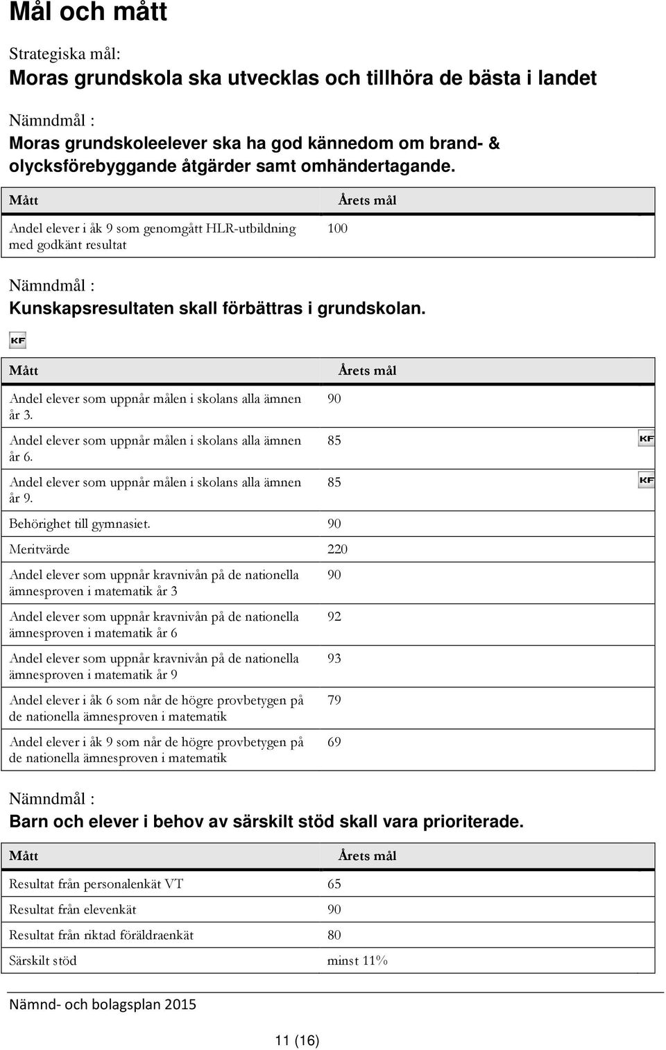 Andel elever som uppnår målen i skolans alla ämnen år 6. Andel elever som uppnår målen i skolans alla ämnen år 9. Behörighet till gymnasiet.