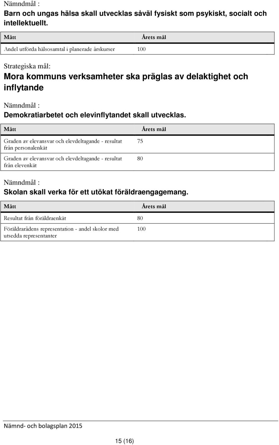 Demokratiarbetet och elevinflytandet skall utvecklas.