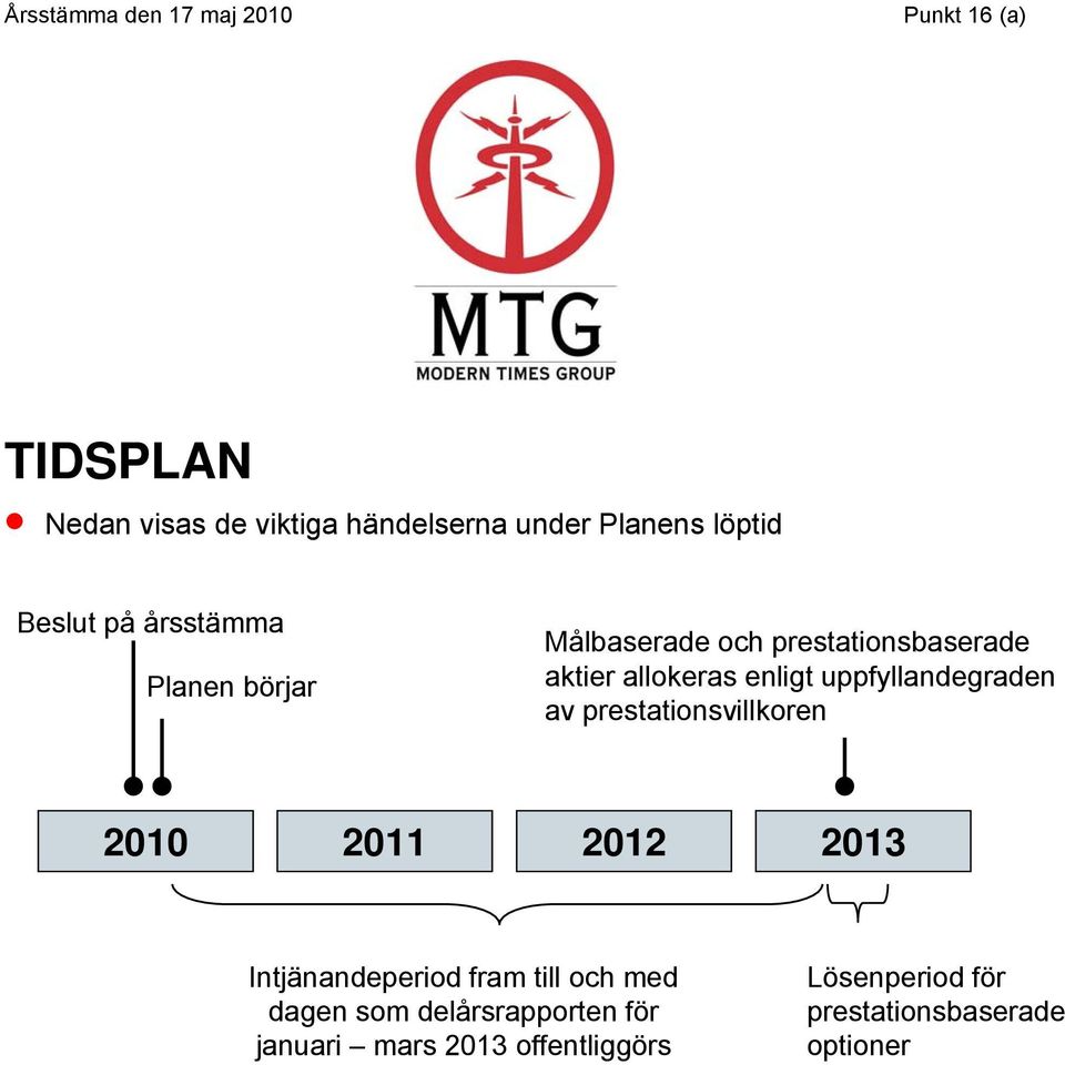 uppfyllandegraden av prestationsvillkoren 2010 2011 2012 2013 Intjänandeperiod fram till