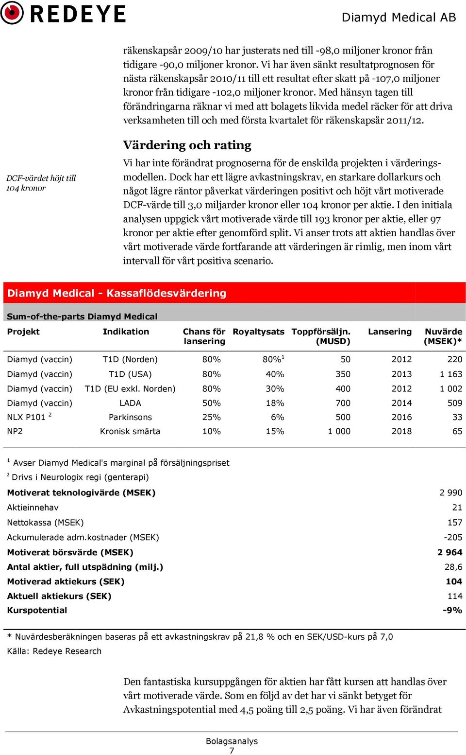 Med hänsyn tagen till förändringarna räknar vi med att bolagets likvida medel räcker för att driva verksamheten till och med första kvartalet för räkenskapsår 2011/12.