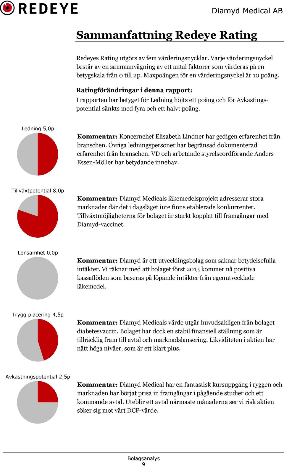 Ledning 5,0p Kommentar: Koncernchef Elisabeth Lindner har gedigen erfarenhet från branschen. Övriga ledningspersoner har begränsad dokumenterad erfarenhet från branschen.