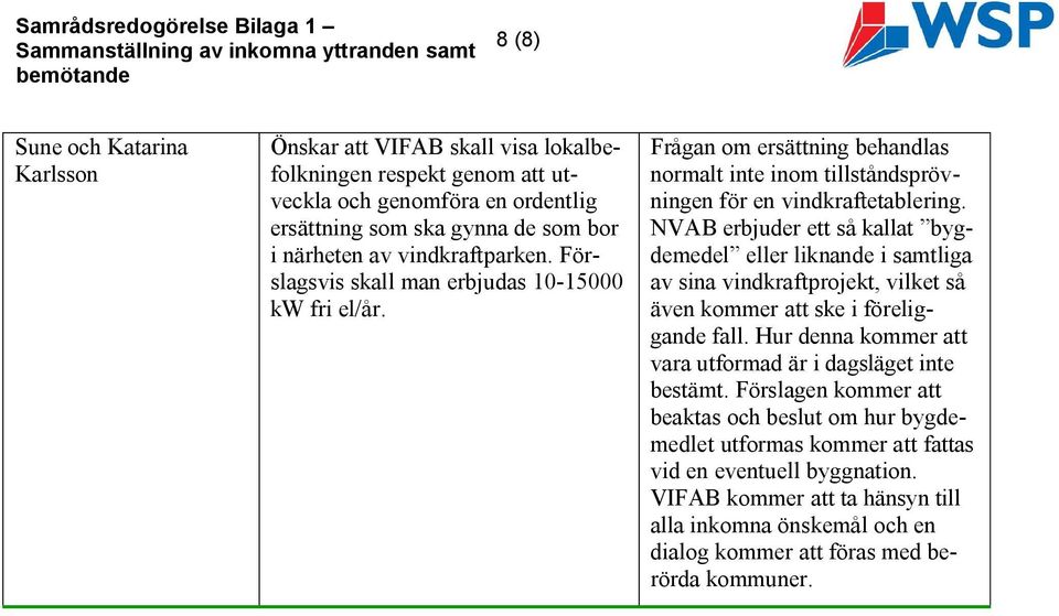 NVAB erbjuder ett så kallat bygdemedel eller liknande i samtliga av sina vindkraftprojekt, vilket så även kommer att ske i föreliggande fall.