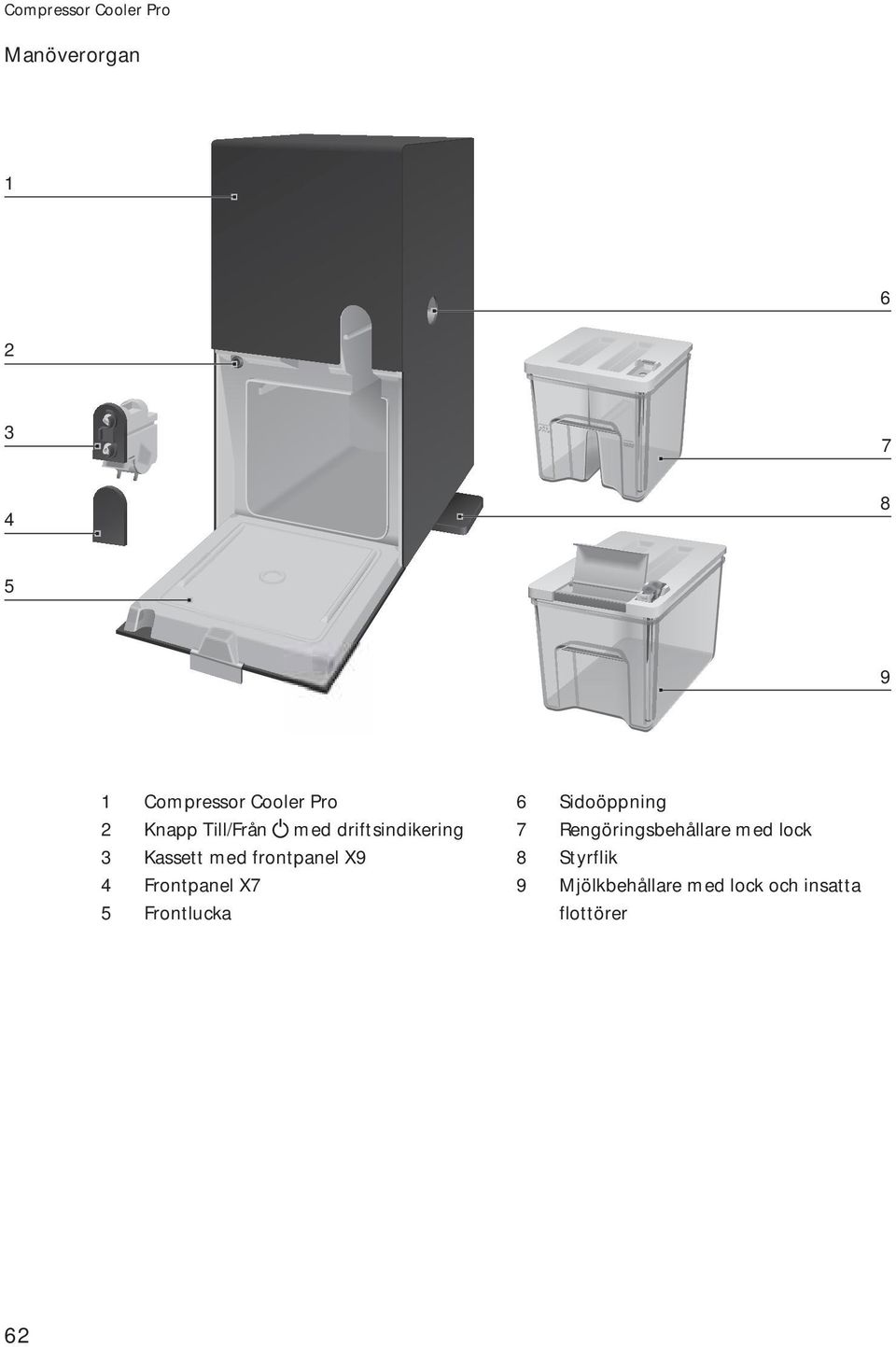 X7 5 Frontlucka 6 Sidoöppning 7 Rengöringsbehållare med