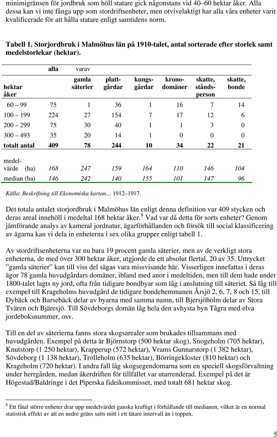 Storjordbruk i Malmöhus län på 1910-talet, antal sorterade efter storlek samt medelstorlekar (hektar).