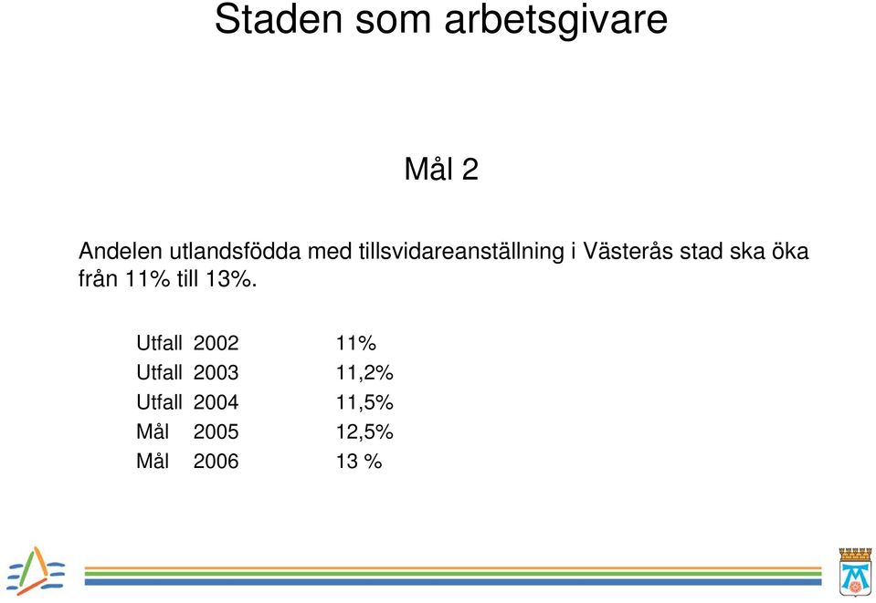 från 11% till 13%.