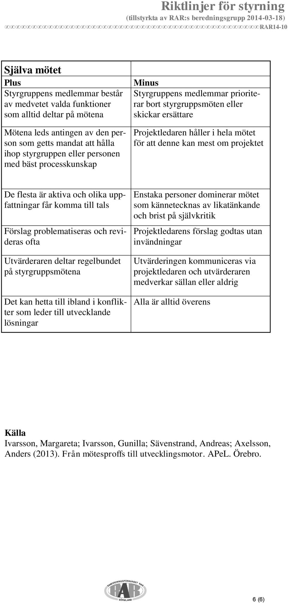 aktiva och olika uppfattningar får komma till tals Förslag problematiseras och revideras ofta Utvärderaren deltar regelbundet på styrgruppsmötena Det kan hetta till ibland i konflikter som leder till