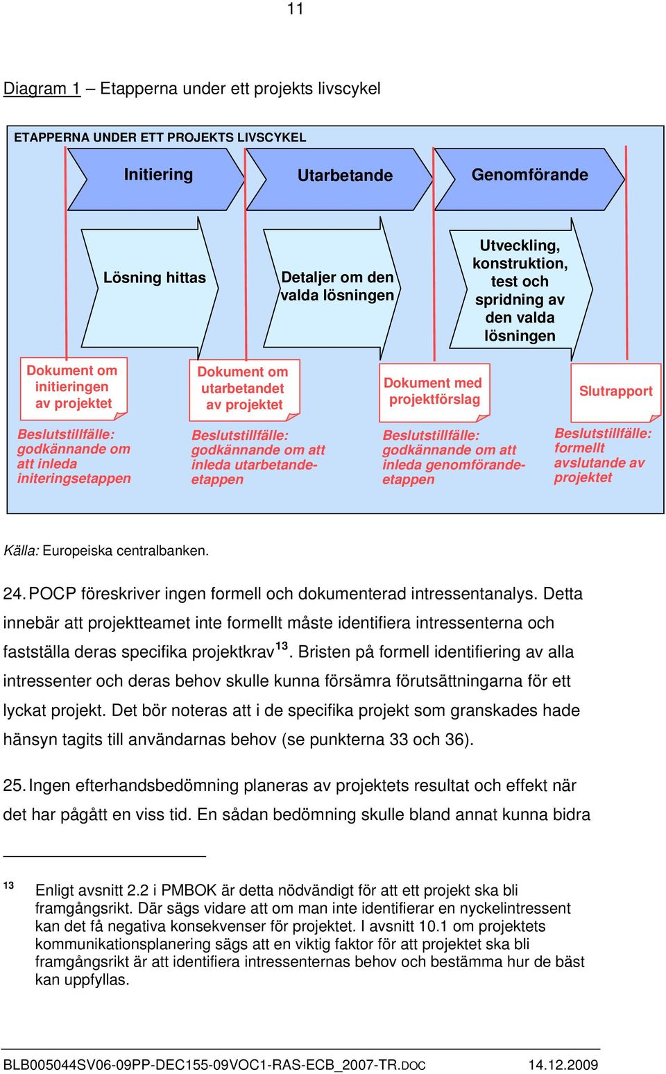 inleda initeringsetappen Beslutstillfälle: godkännande om att inleda utarbetandeetappen Beslutstillfälle: godkännande om att inleda genomförandeetappen Beslutstillfälle: formellt avslutande av