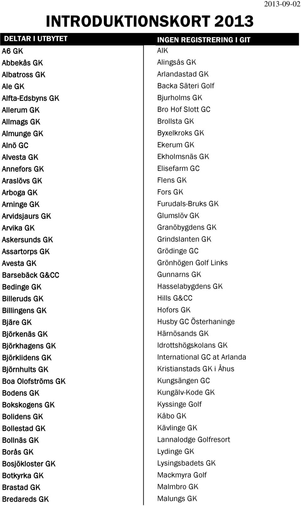 Arvika GK Granöbygdens GK Askersunds GK Grindslanten GK Assartorps GK Grödinge GC Avesta GK Grönhögen Golf Links Barsebäck G&CC Gunnarns GK Bedinge GK Hasselabygdens GK Billeruds GK Hills G&CC