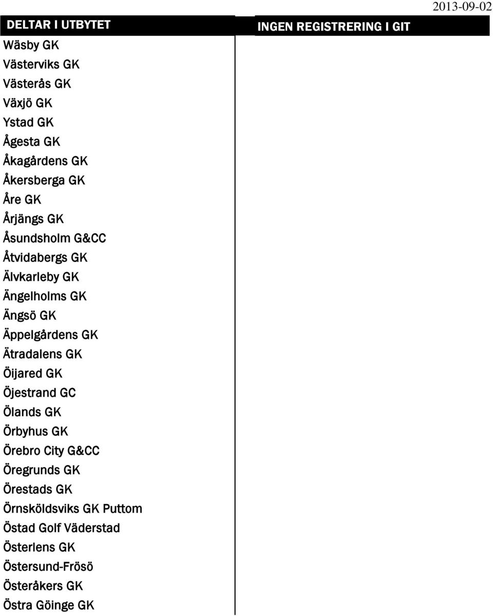 Ätradalens GK Öijared GK Öjestrand GC Ölands GK Örbyhus GK Örebro City G&CC Öregrunds GK Örestads