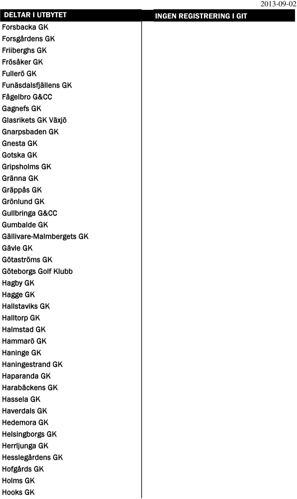 Gävle GK Götaströms GK Göteborgs Golf Klubb Hagby GK Hagge GK Hallstaviks GK Halltorp GK Halmstad GK Hammarö GK Haninge GK Haningestrand