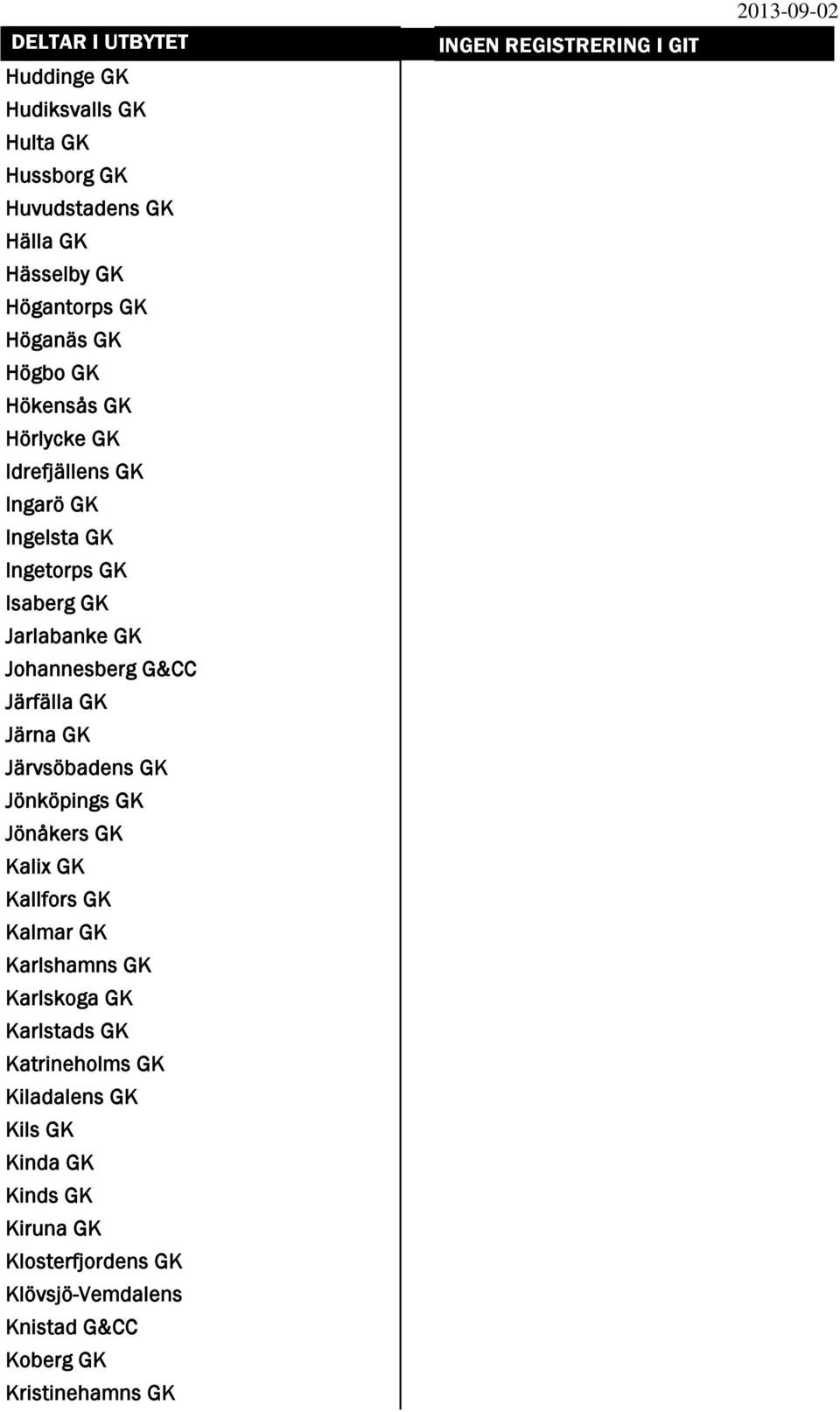 GK Järvsöbadens GK Jönköpings GK Jönåkers GK Kalix GK Kallfors GK Kalmar GK Karlshamns GK Karlskoga GK Karlstads GK Katrineholms