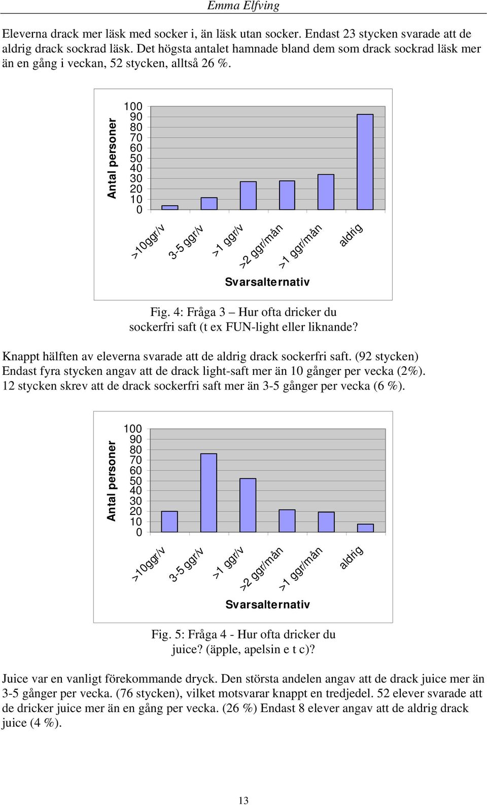 4: Fråga 3 Hur ofta dricker du sockerfri saft (t ex FUN-light eller liknande? Knappt hälften av eleverna svarade att de drack sockerfri saft.