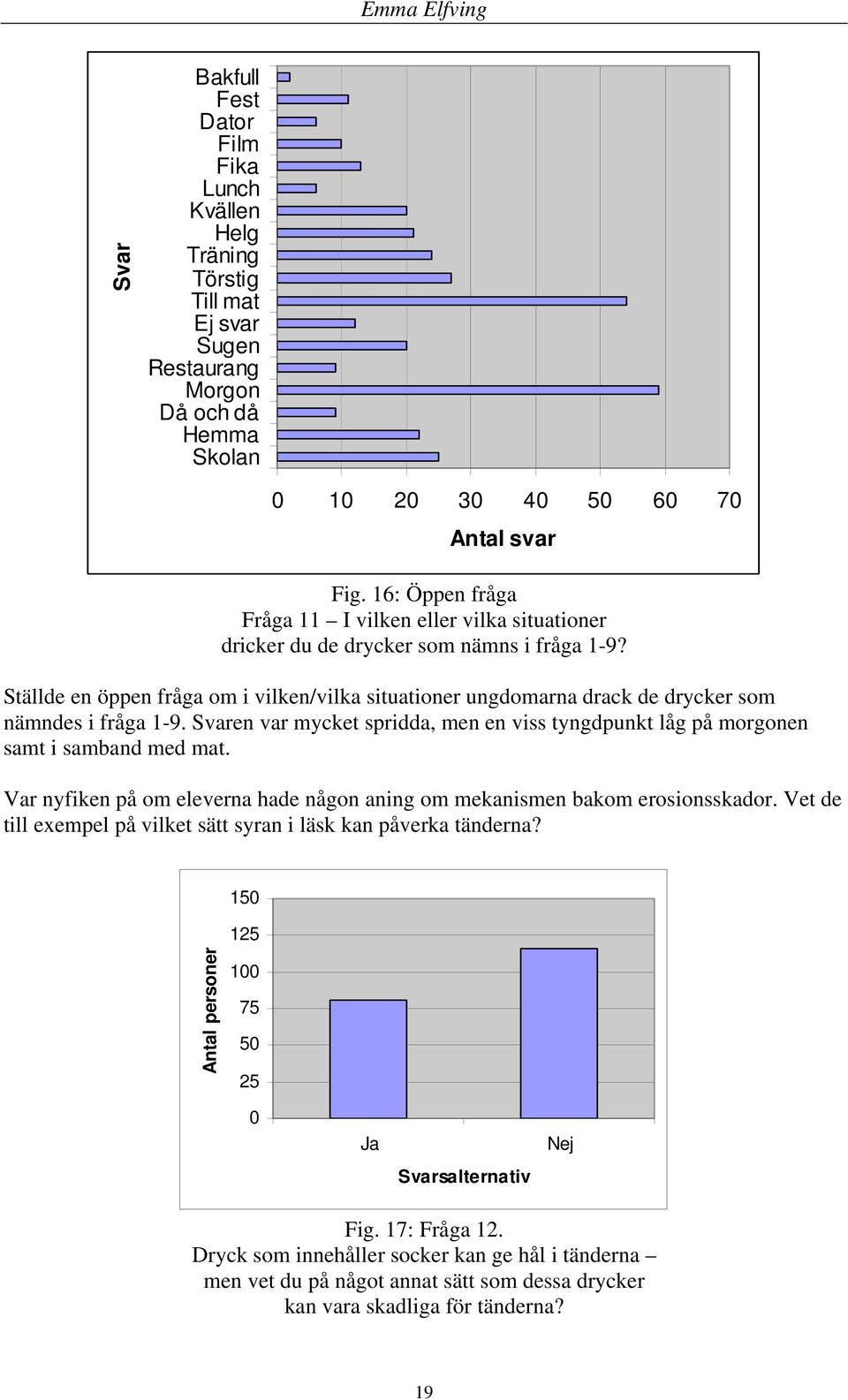 Ställde en öppen fråga om i vilken/vilka situationer ungdomarna drack de drycker som nämndes i fråga 1-9. Svaren var mycket spridda, men en viss tyngdpunkt låg på morgonen samt i samband med mat.