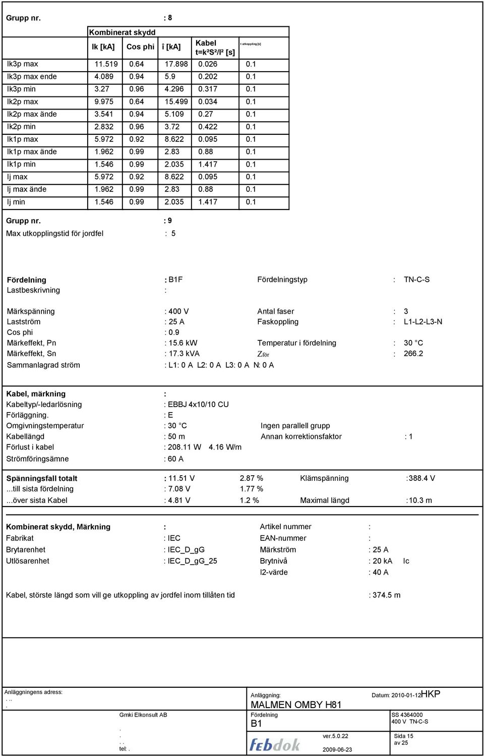 kw : 173 kva Zför : 2662, märkning : typ/-ledarlösning : EBBJ 4x10/10 CU Förläggning : E -1 längd : 50 m Förlust i kabel : 20811 W 416 W/m Strömföringsämne : 60 A : 1151 V 287 % Klämspänning :3884 V