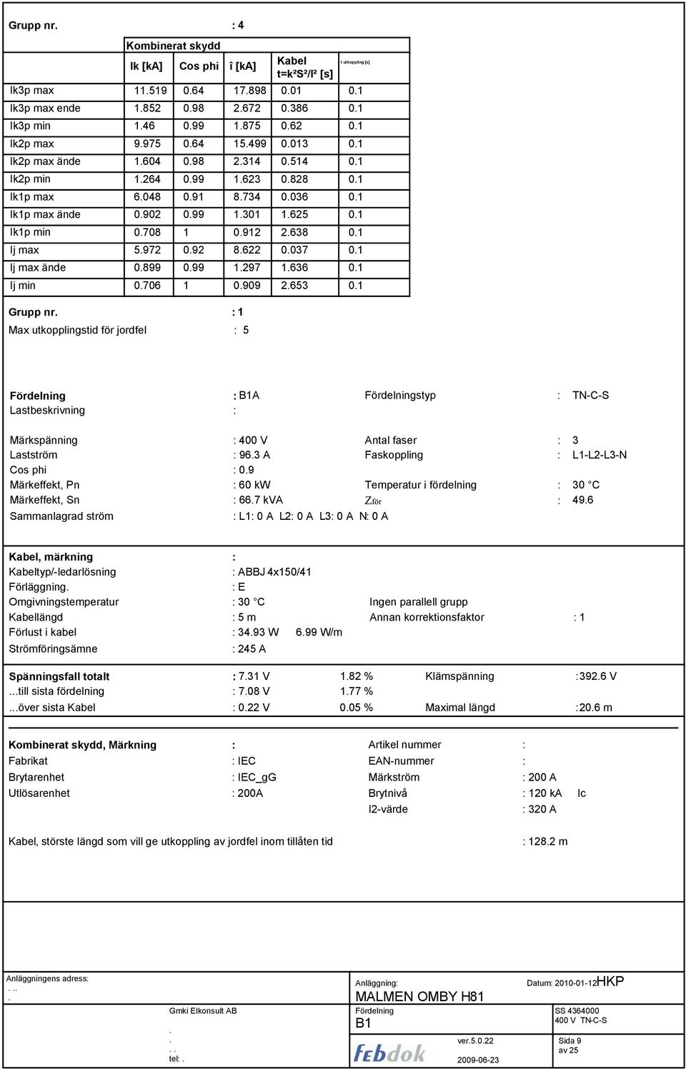 : 60 kw : 667 kva Zför : 496, märkning : typ/-ledarlösning : ABBJ 4x150/41 Förläggning : E -1 längd : 5 m Förlust i kabel : 3493 W 699 W/m Strömföringsämne : 245 A : 731 V 182 % Klämspänning :3926 V
