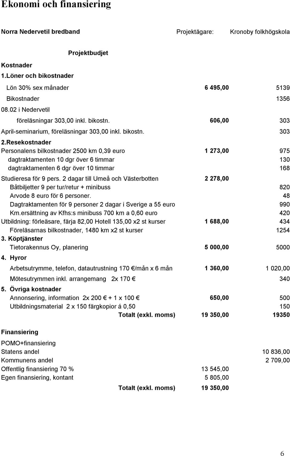 Resekostnader Personalens bilkostnader 2500 km 0,39 euro 1 273,00 975 dagtraktamenten 10 dgr över 6 timmar 130 dagtraktamenten 6 dgr över 10 timmar 168 Studieresa för 9 pers.