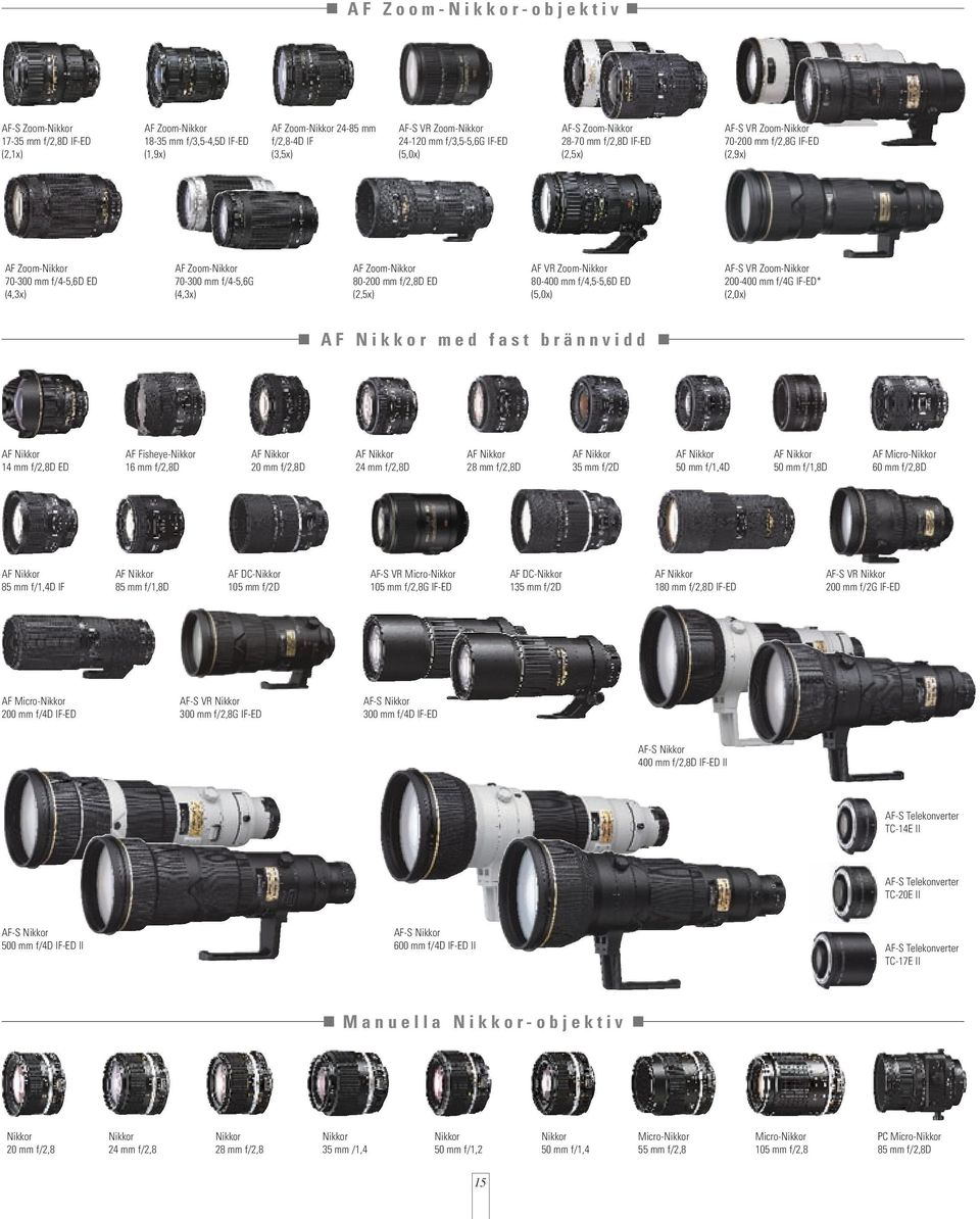 (4,3x) AF Zoom-Nikkor 80-200 mm f/2,8d ED (2,5x) AF VR Zoom-Nikkor 80-400 mm f/4,5-5,6d ED (5,0x) AF-S VR Zoom-Nikkor 200-400 mm f/4g IF-ED* (2,0x) AF Nikkor med fast brännvidd AF Nikkor 14 mm f/2,8d